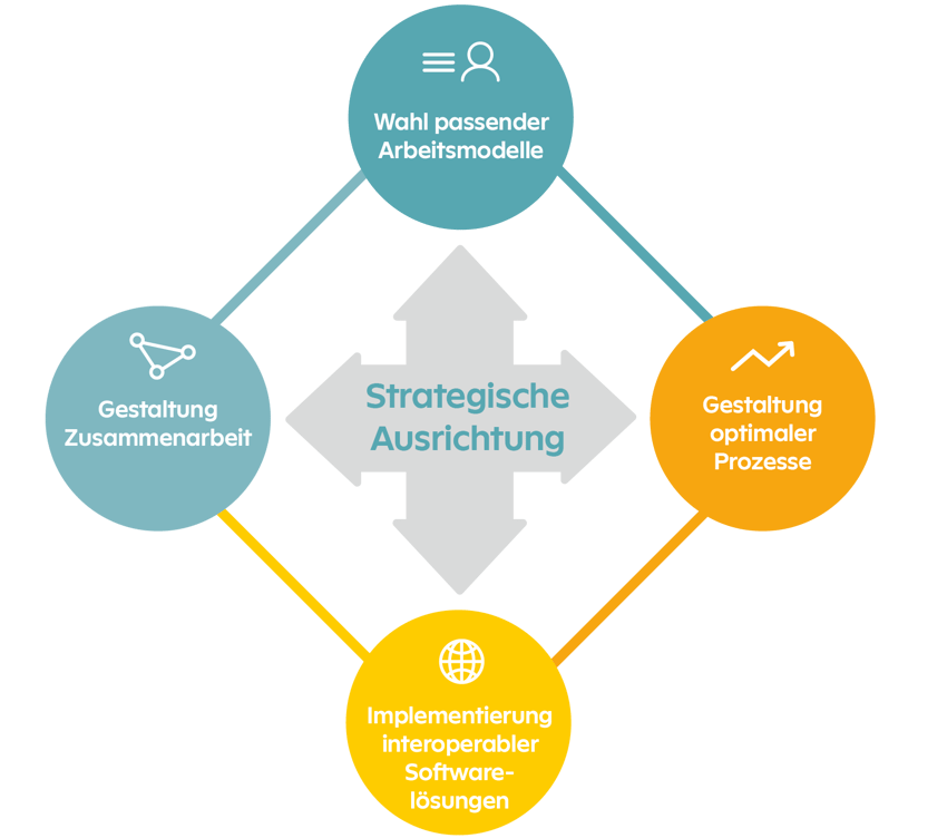 220825_POLYPOINT_Grafik_Strategische_Ausrichtung_DE