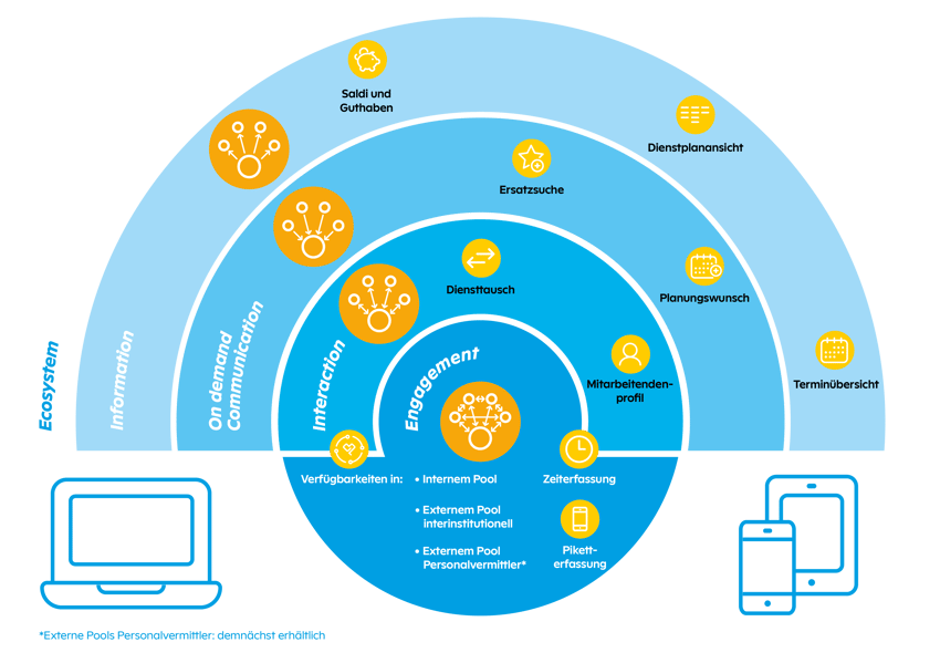 220825_POLYPOINT_Grafik_Partizipation_WEB_850px_DE