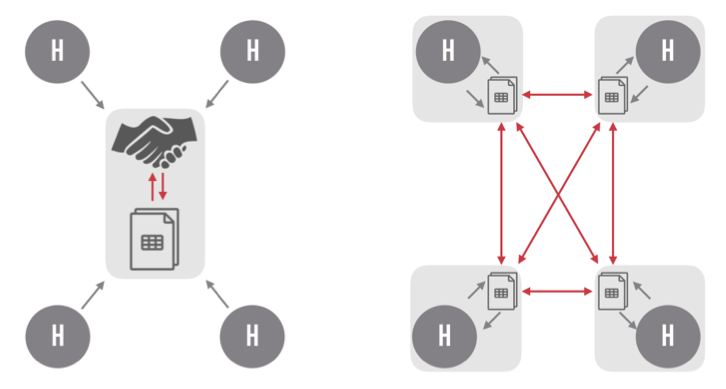 Centralized_vs_Distributed_Ledger_1