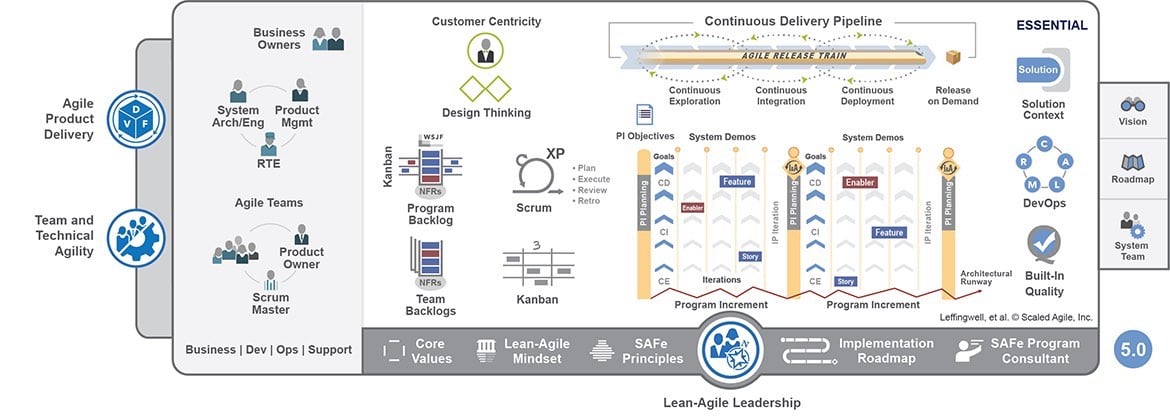 POLYPOINT_Blog_Einblender_SAFe_Scaled_Agile_Framework_Essential