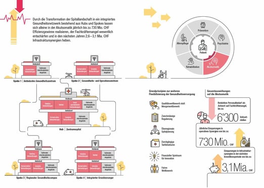 POLYPOINT_Blog_Einblender_Studie_PWC_Hub_and_Spok