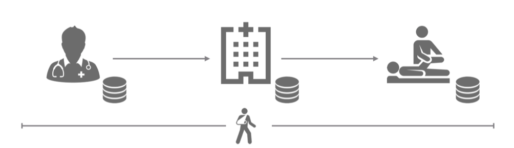 POLYPOINT_Blog_Einblender__Blockchain_Datensilos