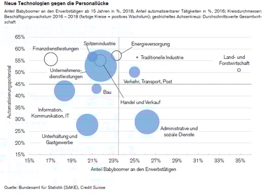 Technologien_DES
